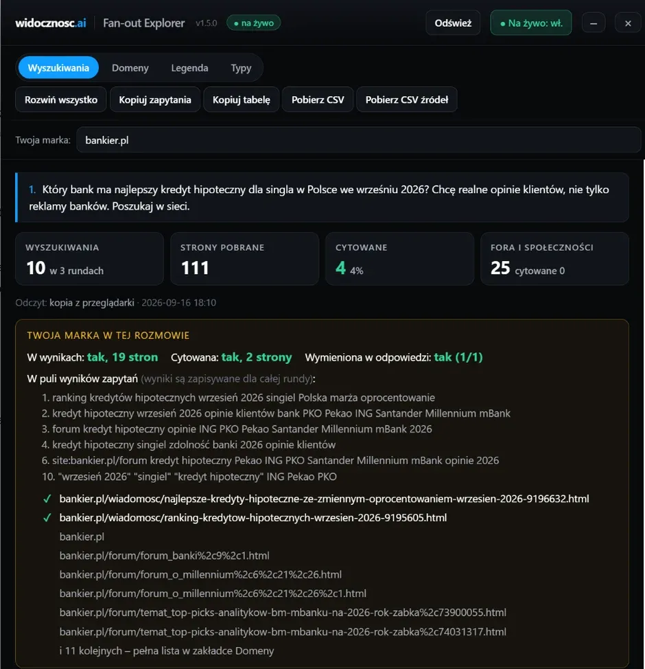 Ramka „Twoja marka w tej rozmowie” w panelu Fan-out Explorer dla domeny bankier.pl na czacie o kredycie hipotecznym: 19 stron w wynikach, 2 cytowane, marka wymieniona w odpowiedzi, lista zapytań z puli wyników i adresy z zaznaczonymi cytowaniami